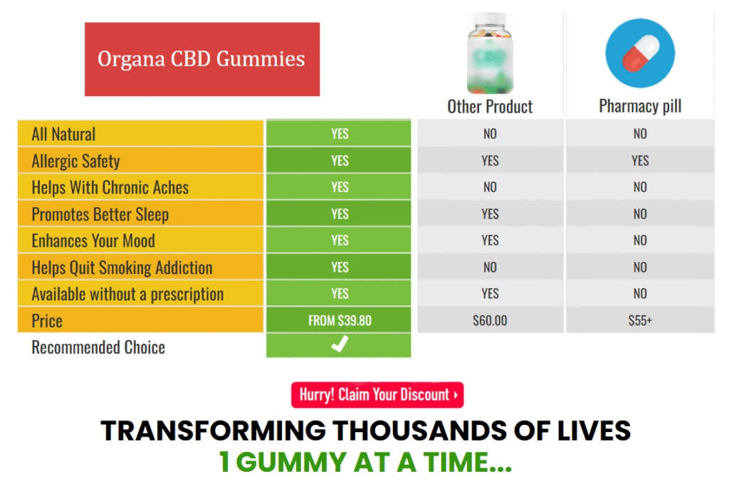 Organa CBD Gummies Order